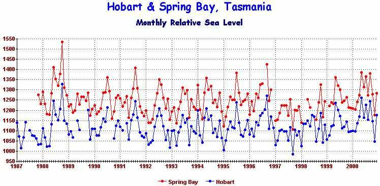Tide Chart Tasmania