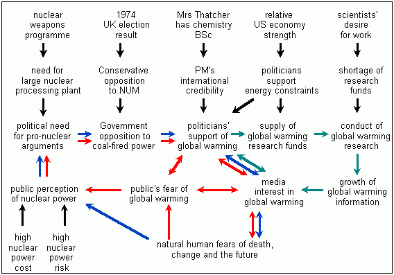 Persuasive article on global warming