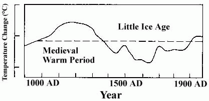 Hockey Stick Chart Pattern