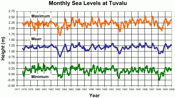 tuvalu.gif