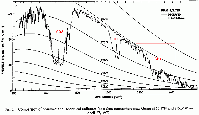 co2 spectrum