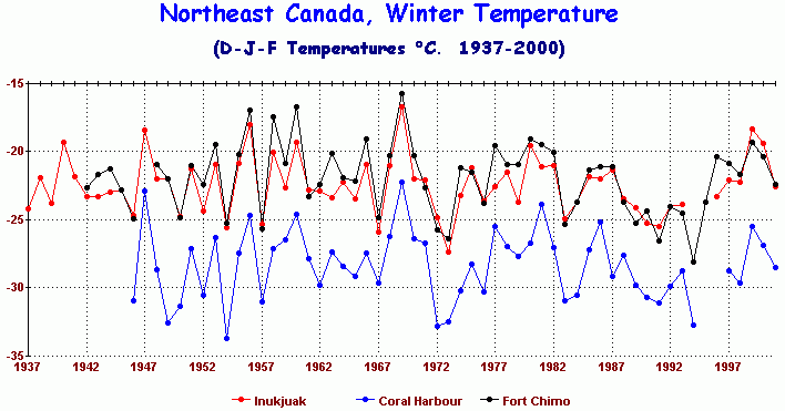 Yukon Temperature Chart