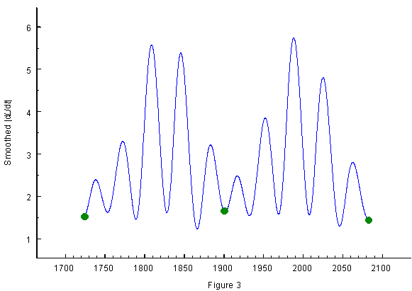 pdo3.gif