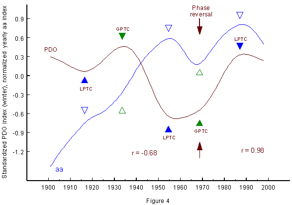 pdo4.gif